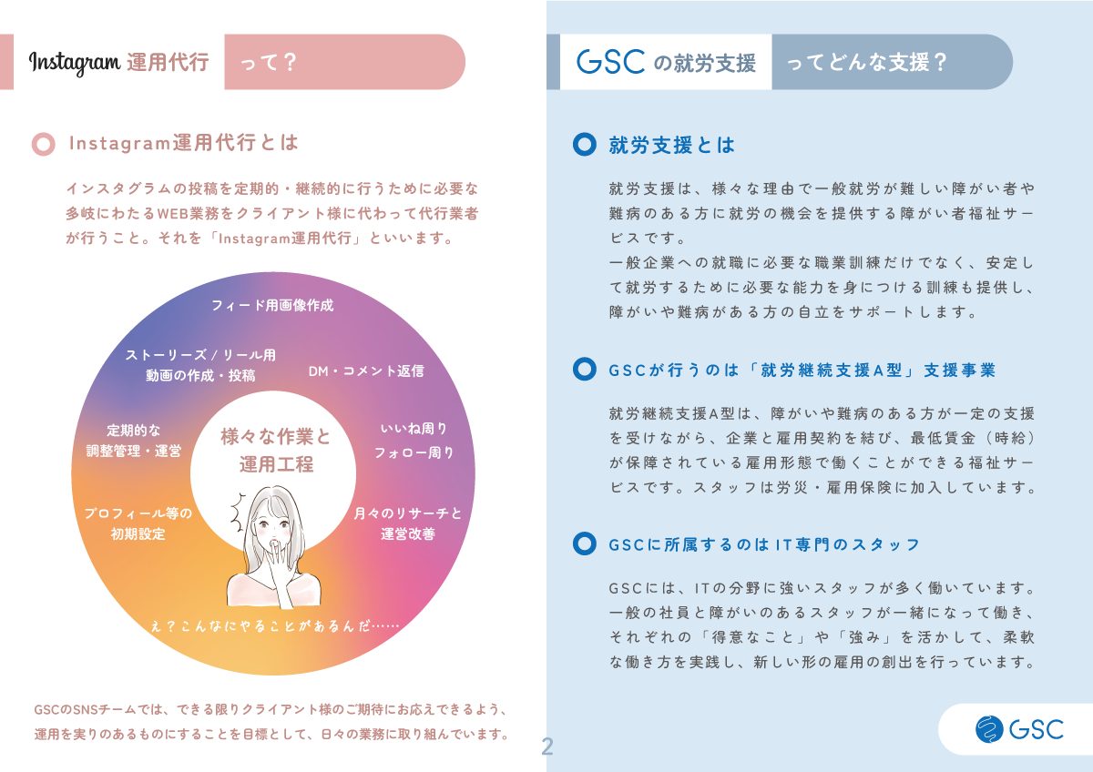 instagram運用代行とは、インスタグラムの投稿を定期的・継続的に行うために必要な多岐にわたるWEB業務をクライアント様に代わって代行業者が行うこと。