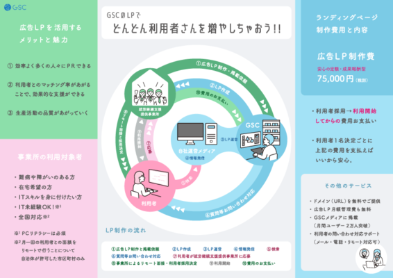 自社催促資料(一部)