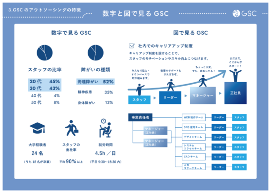 自社プレゼン資料(一部)